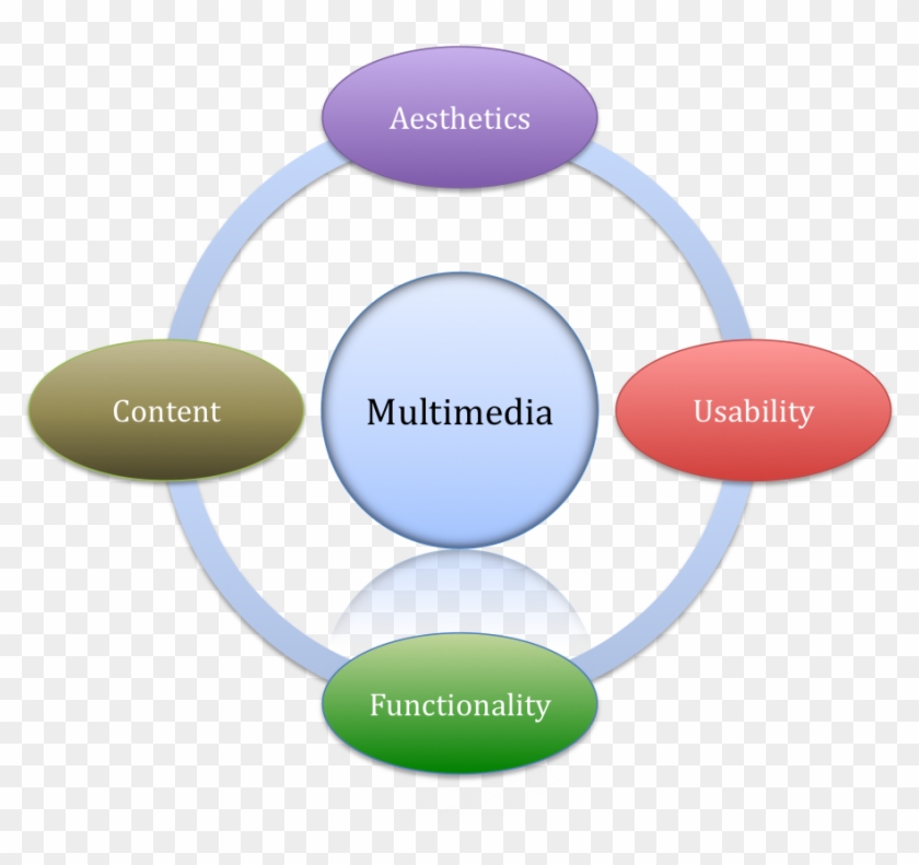 Smartart - Smartart Powerpoint #866282