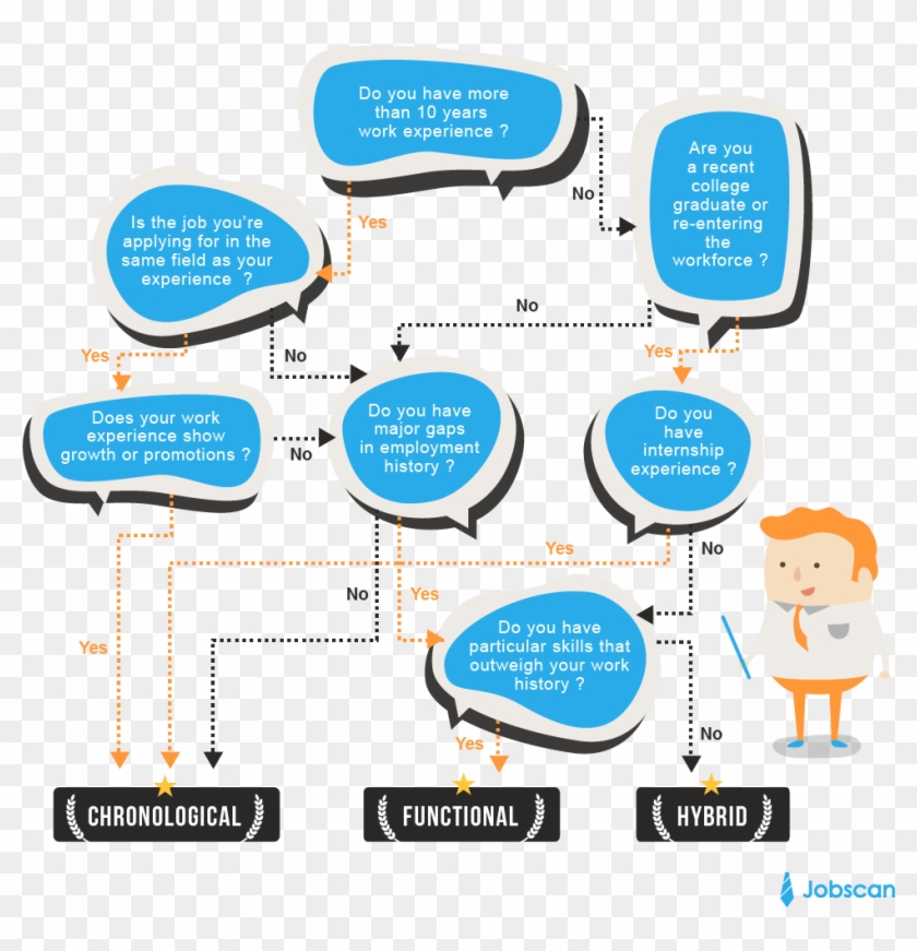 Resume Formats Jobscan Rh Jobscan Co - Résumé #866312
