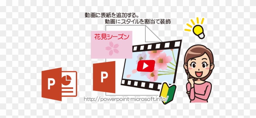 Powerpointに挿入した動画に装飾を施す - Microsoft Office 365/2016 Keyboard Shortcuts For Macintosh #866371