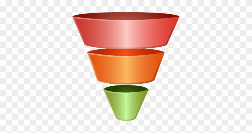 Who Owns The Marketing Automation Funnel - Blank Sales Funnel #868452