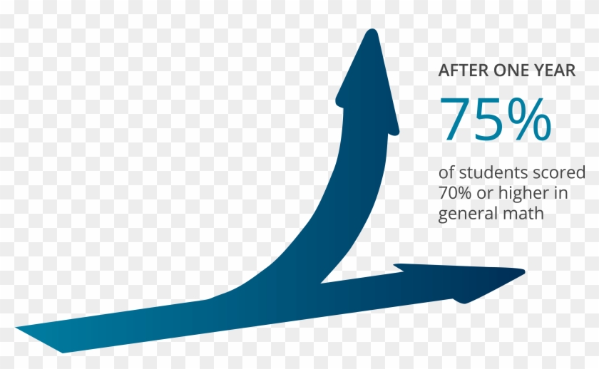 For Years I Taught Sixth Grade Math At Page Middle - Graphic Design #869444