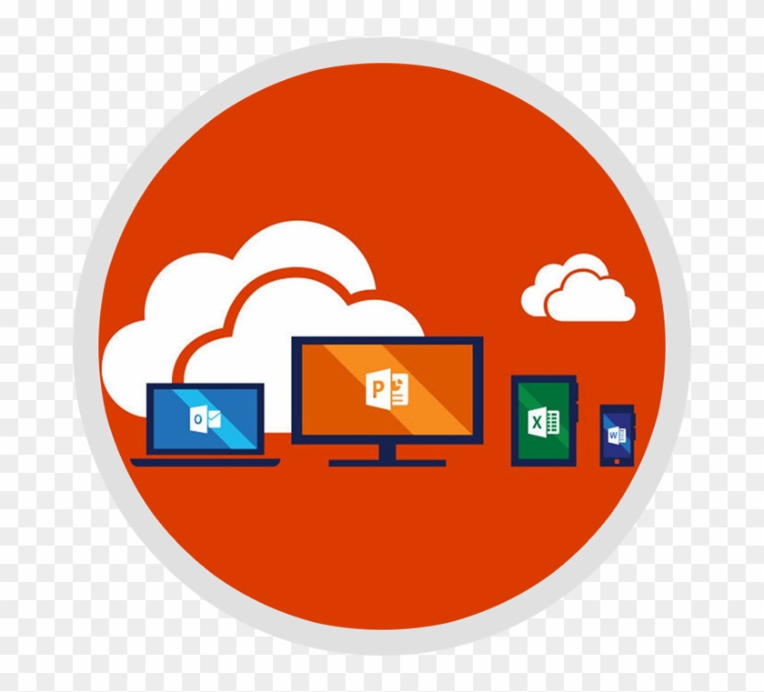 访问office 365 面临的问题 - Microsoft Government 461110 Microsoft Office365 Plan #869548