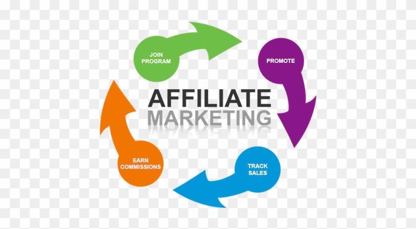 Affiliate-flow - Become An Affiliate #870680