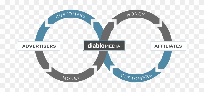 Affiliate Ecosystem - Hybrid Cloud Management Platform #870732