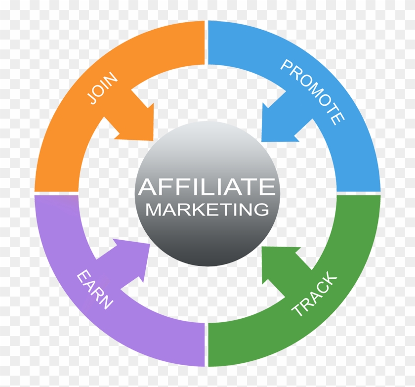 Affiliate Marketing Ring - Swot Analysis #870801