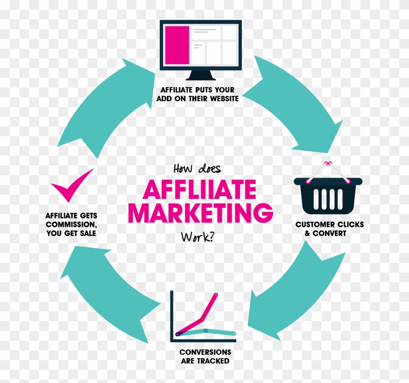 Once You Understand The Concept Of Affiliate Marketing, - Angel Tube Station #870813