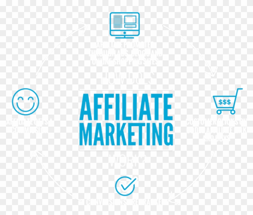 Affiliatemarketing - No Coffee No Workee Yard Sign #870884