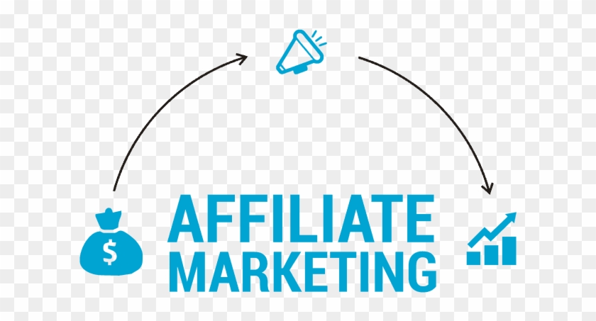 Affiliate Marketing Ibs - Zwolle Marketing #870890