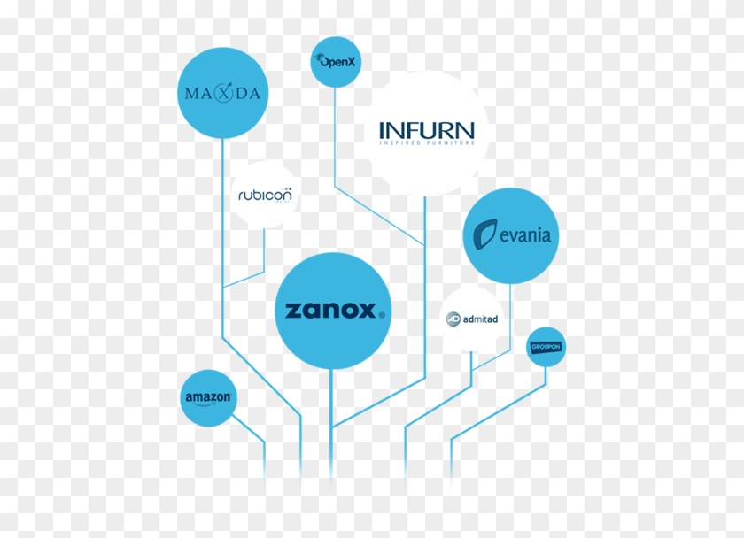 Affiliate Marketing - Marketing #870928