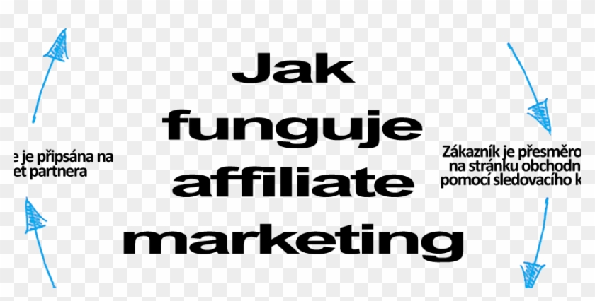 Jak Funguje Affiliate Marketing - Black-and-white #870934