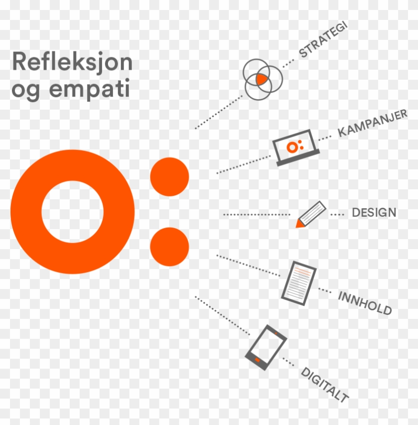 Oktan Har Byråer Med Nærhet Til De Største Markedene - Diagram #871549