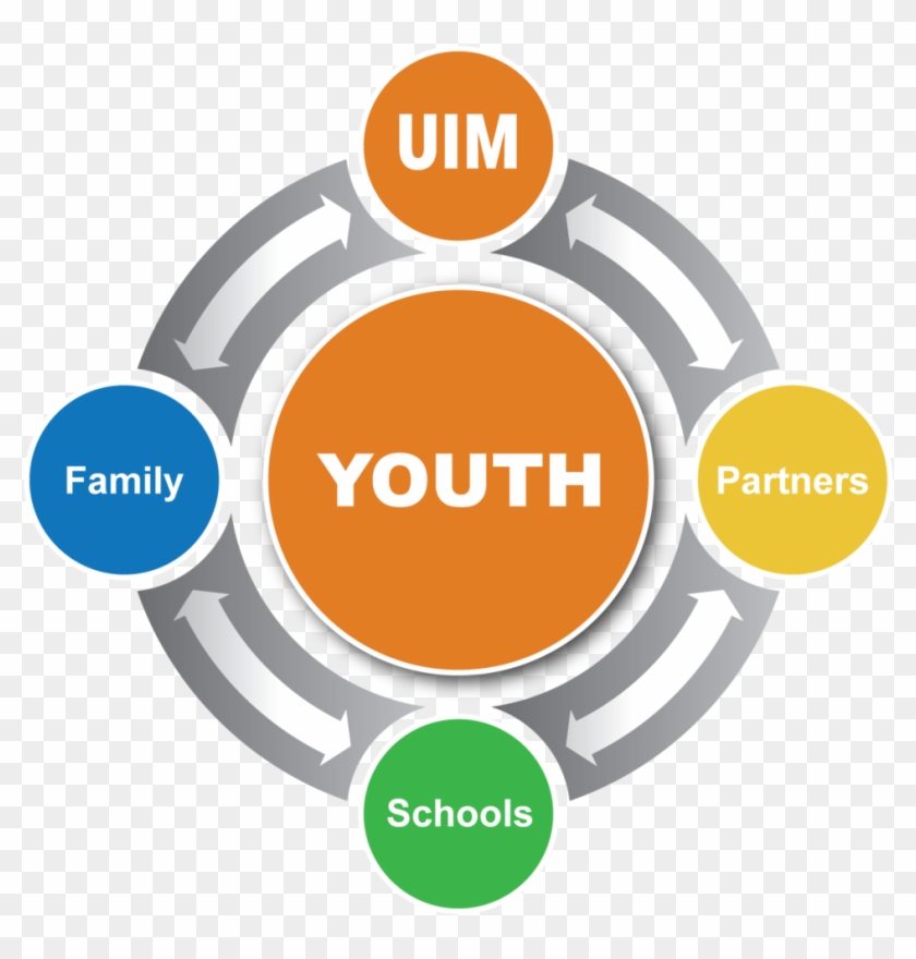 Unity In Motion Provides The Nucleus Our Students Need - Unity In Motion Provides The Nucleus Our Students Need #872216