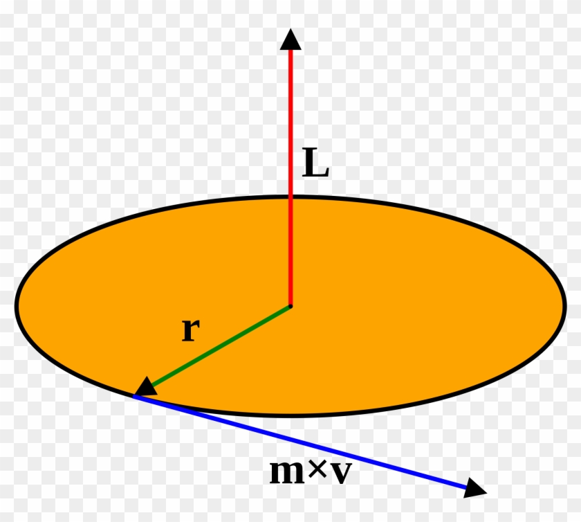 Open - Central Force #872299