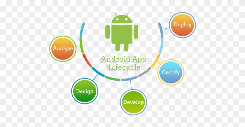 Andro#app - Paypal Chip Card Reader (emv ) Accepts Payments Le #872328