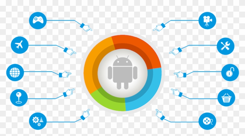Hybrid Android Mobile Solution - Android #872359