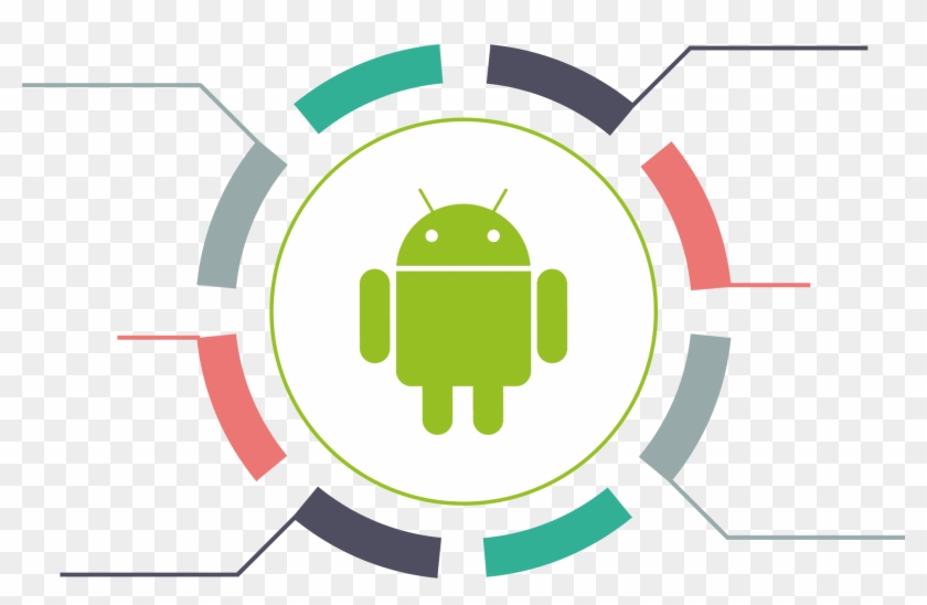 Android Development - Employee Engagement To Employee Experience #872389