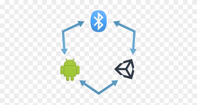 Android Bluetooth Multiplayer - Unity #872409