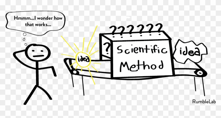 Stick Figure Wondering How The Scientific Method Machine - Stick Figure #872575