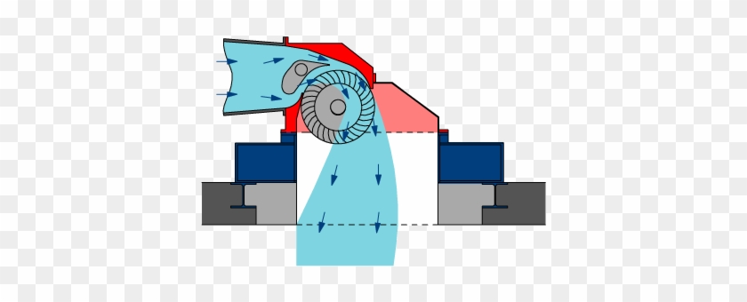 Kaplan Turbine - Turbina Cross Flow #872884