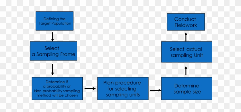 The Definition Of Selective Incorporation Legalzoom - Screenshot #873608