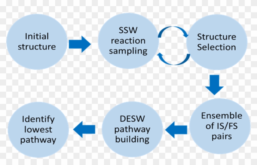 The Flow Chart Of Ssw-rs Method - Image File Formats #873611