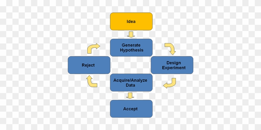 Define Hypothesis In Research Methodology Ӹ Case Study - Testing Hypotheses In Research #873641