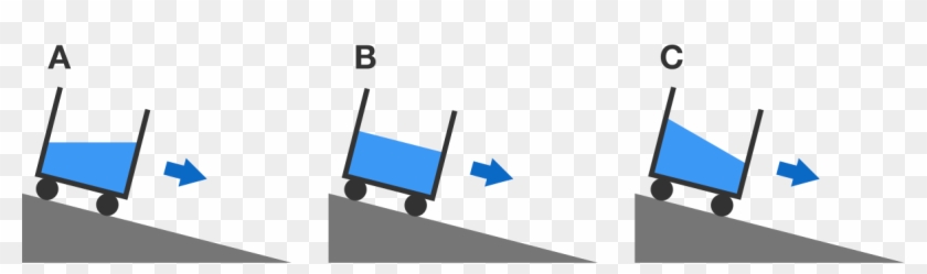 Assume The Bucket Does Not Slip, And After Some Initial - Assume The Bucket Does Not Slip, And After Some Initial #876495