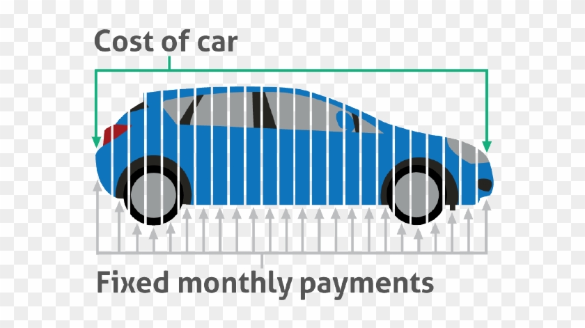 The Entire Car Price Is Spread Across Your Agreement - Belfast #878319