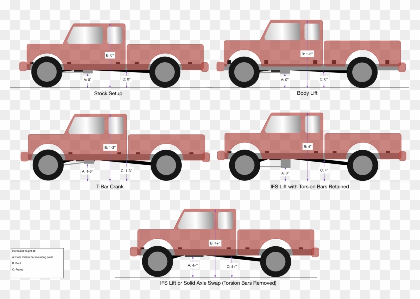 Comparison Of Available Ranger Lift Types And Height - Different Types Of Lift Kits #878749