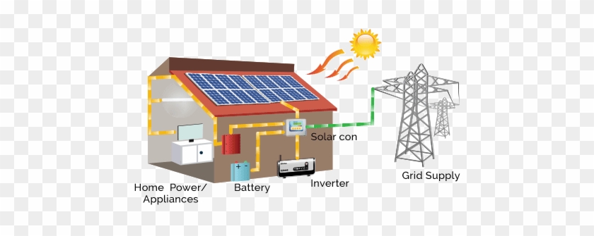 During The Night, When Our Solar Power System Is Not - Home Use Solar Inverter #878923