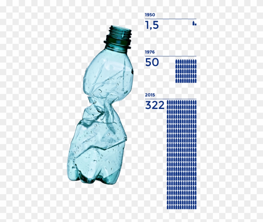 548 Plastic Bottles End Up In Landfills Or The Ocean - Plastic Bottle 1 Million 1 Minute #879105
