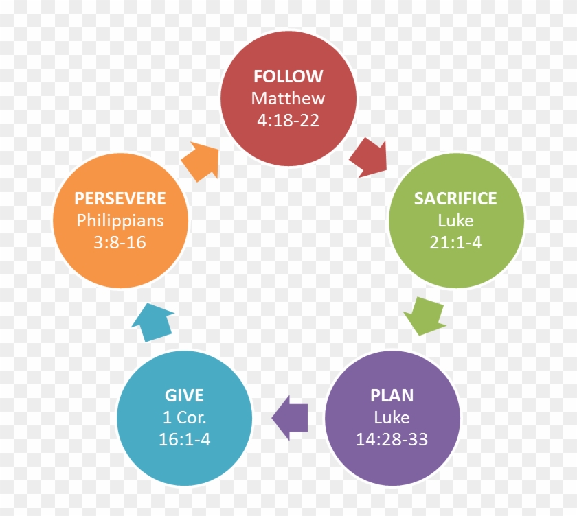 Record Management Life Cycle #879475