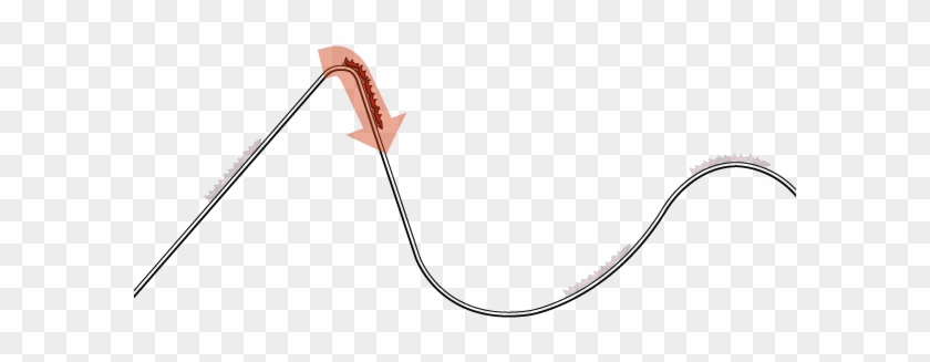 As The Train Is Towed To The Top Of The First Hill, - As The Train Is Towed To The Top Of The First Hill, #879756