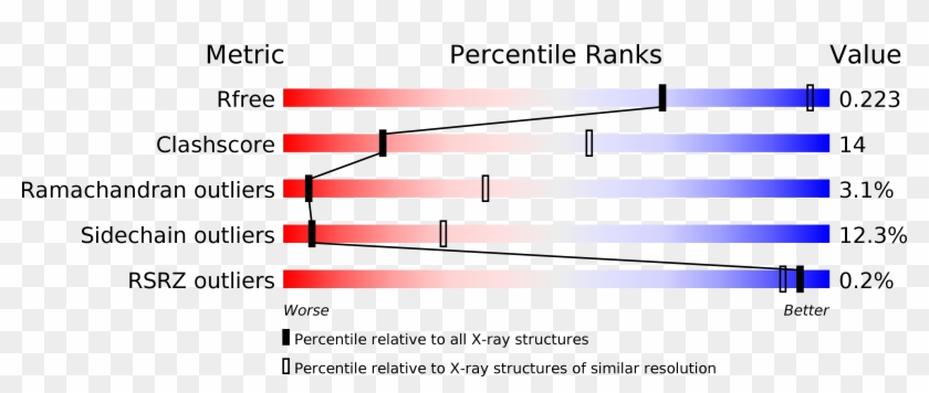 Structure Validation - Protein Data Bank #880602