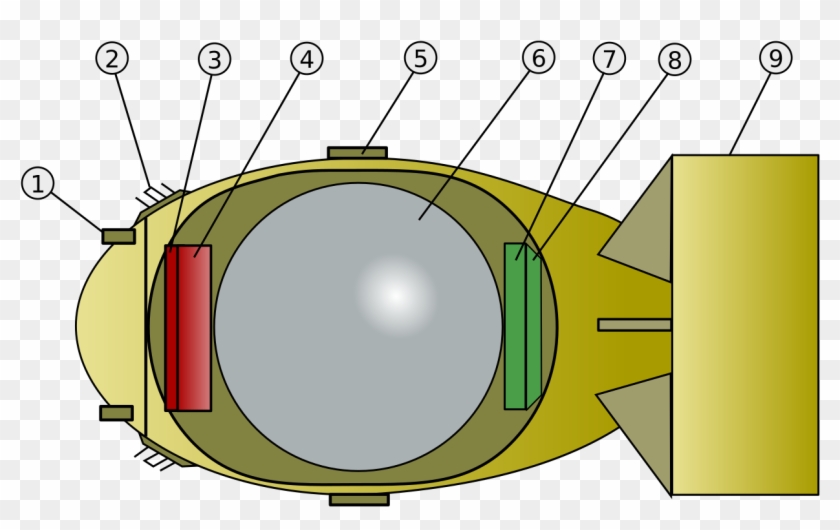 Fat Man External - Did The Fat Man Bomb Work #881655