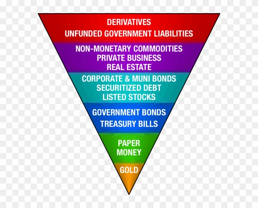 John Exter Was A Member Of The Board Of Governors Of - Upside Down Pyramid Scheme #881710