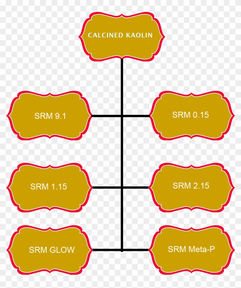 Srm Meta-p - Shree Ram Minerals #882074