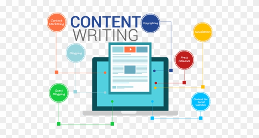 Blogs Allow A Brand To Connect With The Customers At - Types Of Content Writing #885436