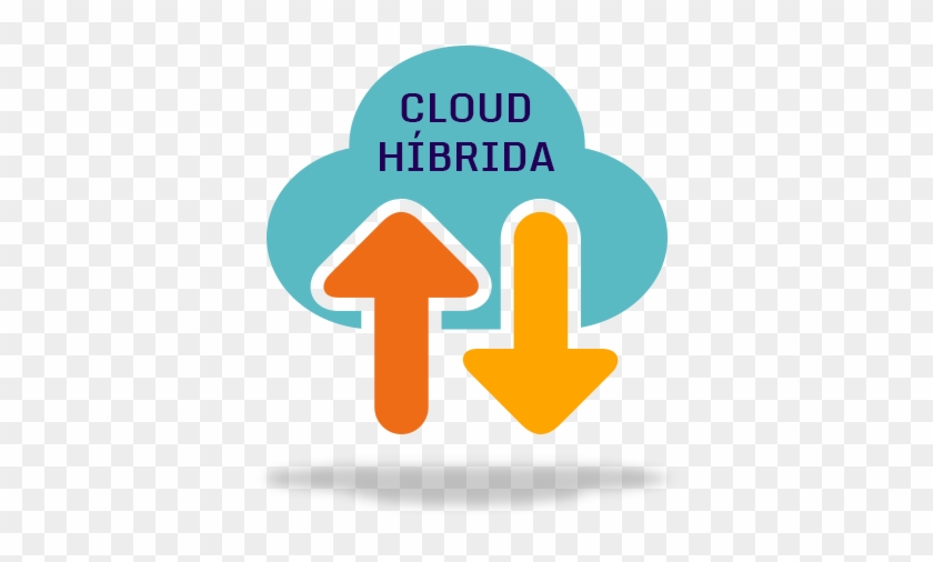Key Features Of The Hybrid Cloud - Website #885813