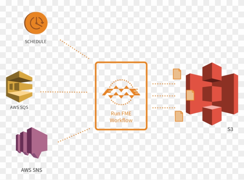 Both Are Tightly Integrated With The Amazon Simple - Amazon S3 #886115