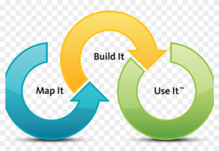 Mcad Digital Rights Management - Methodology #886131