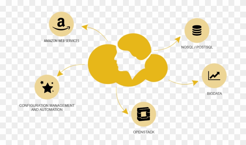 Cloud Whiz - Services - Smiley #886158