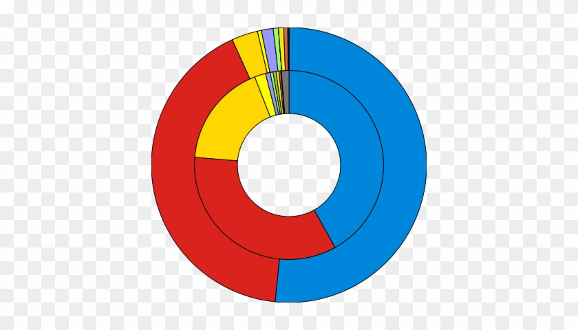 Seats Won In The Election Against Number Of Votes (inner - 1992 General Election Results Uk #886544