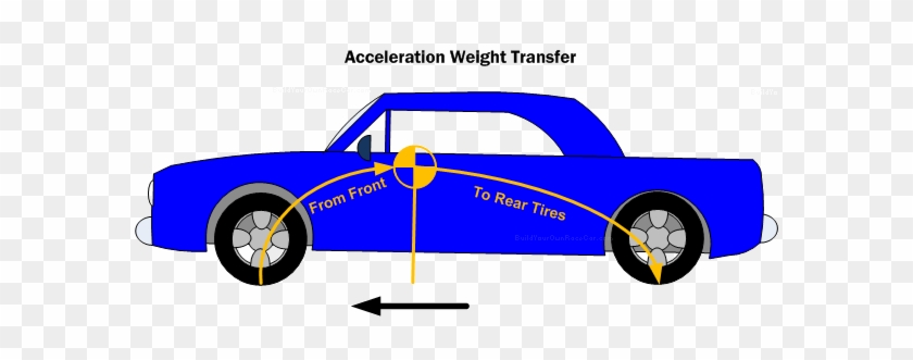 Race Car Clipart Acceleration - Do Car Spoilers Work #887501