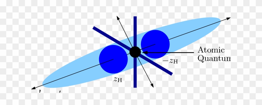 Expansion Of A Cigar Shaped Bose Einstein Condensate - Diagram #887708