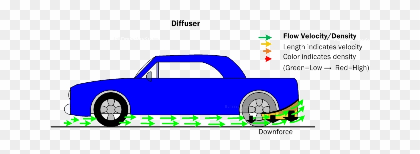 Car Aerodynamics Basics How To Design Tips Free Rh - Diffuser Aerodynamics #889185