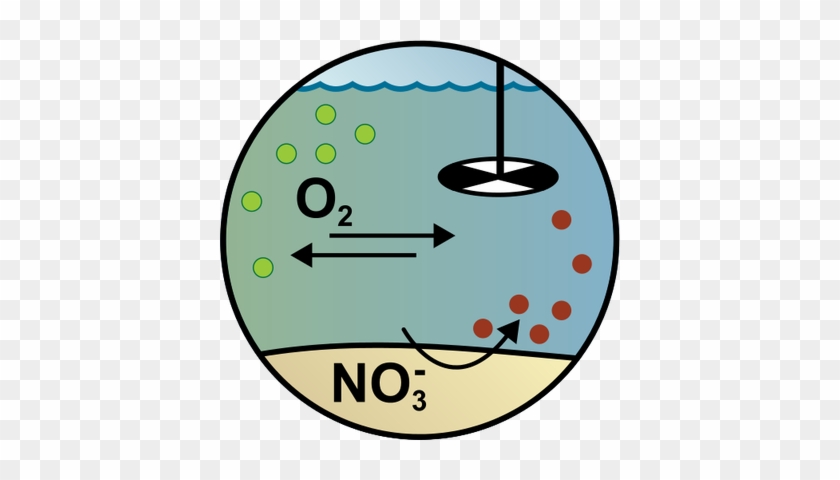 Water Quality Management Illustration Of Water Quality - Quality Management #890424