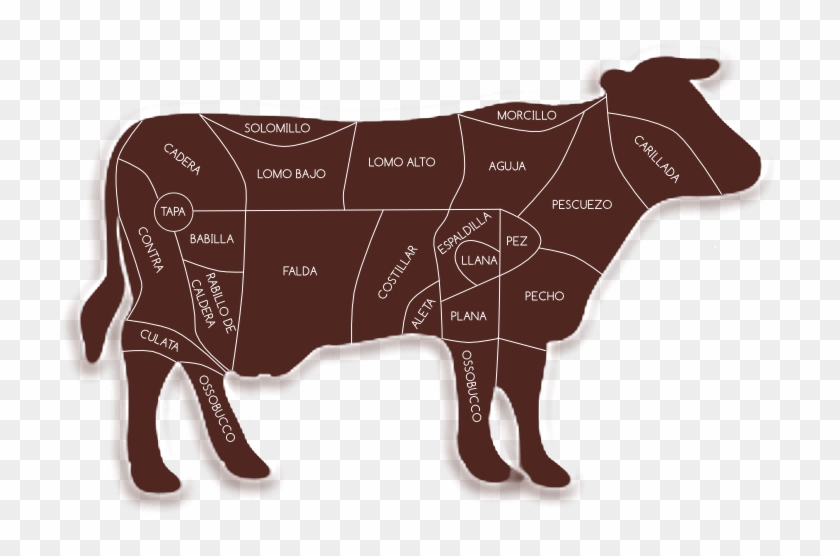 Cortes De Carne De Buey #891345