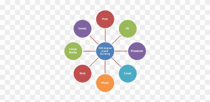 Alk 360 Brnd - Health Belief Model Diagram #895838