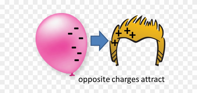 Electricity Clipart Electrostatic Force - Rubbing A Balloon On Your Hair #898163